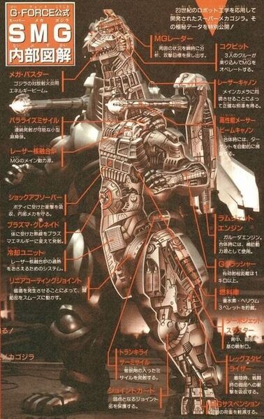 File:Anatomy mechagodzilla 2 02.jpeg