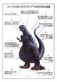 Diagram of Shin Godzilla