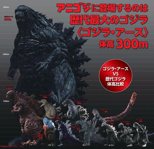 Godzilla Size Chart