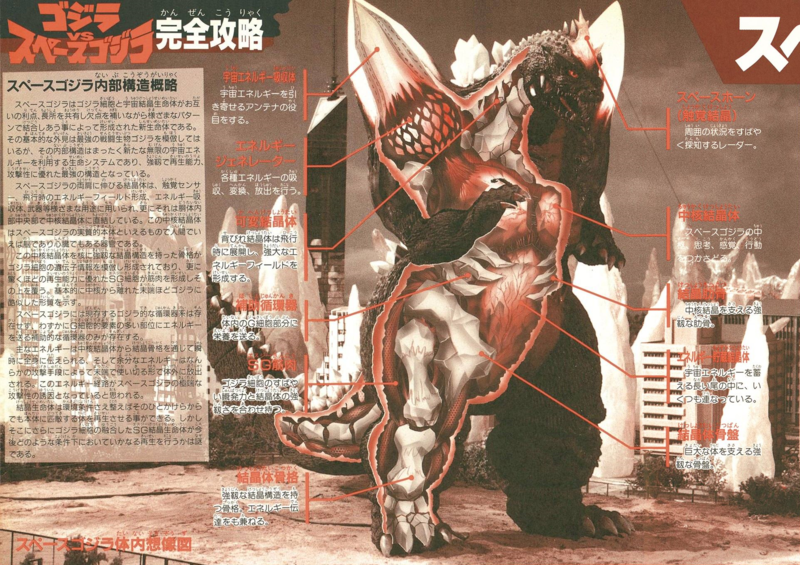 File:GvSGSCW SpaceGodzilla Anatomy.png