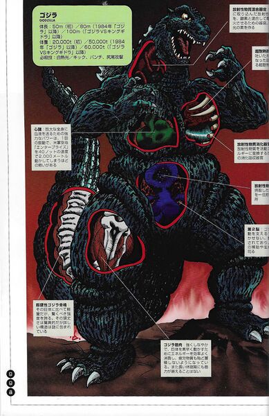 File:Godzilla anatomy heise .jpeg