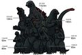 Godzilla size comparison from Chibi Godzilla Raids Again episode 45, "Godzilla King Showdown"
