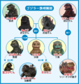 The family tree for the Godzilla Clan