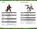 NA Xbox version: Pages 26 and 27