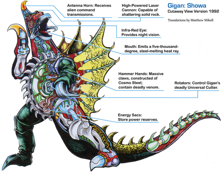 File:Gigan anatomy cutaway.png